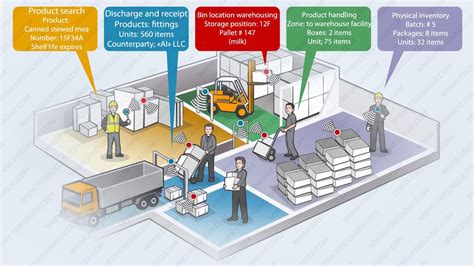 rfid based inventory management system|rfid in warehouse management.